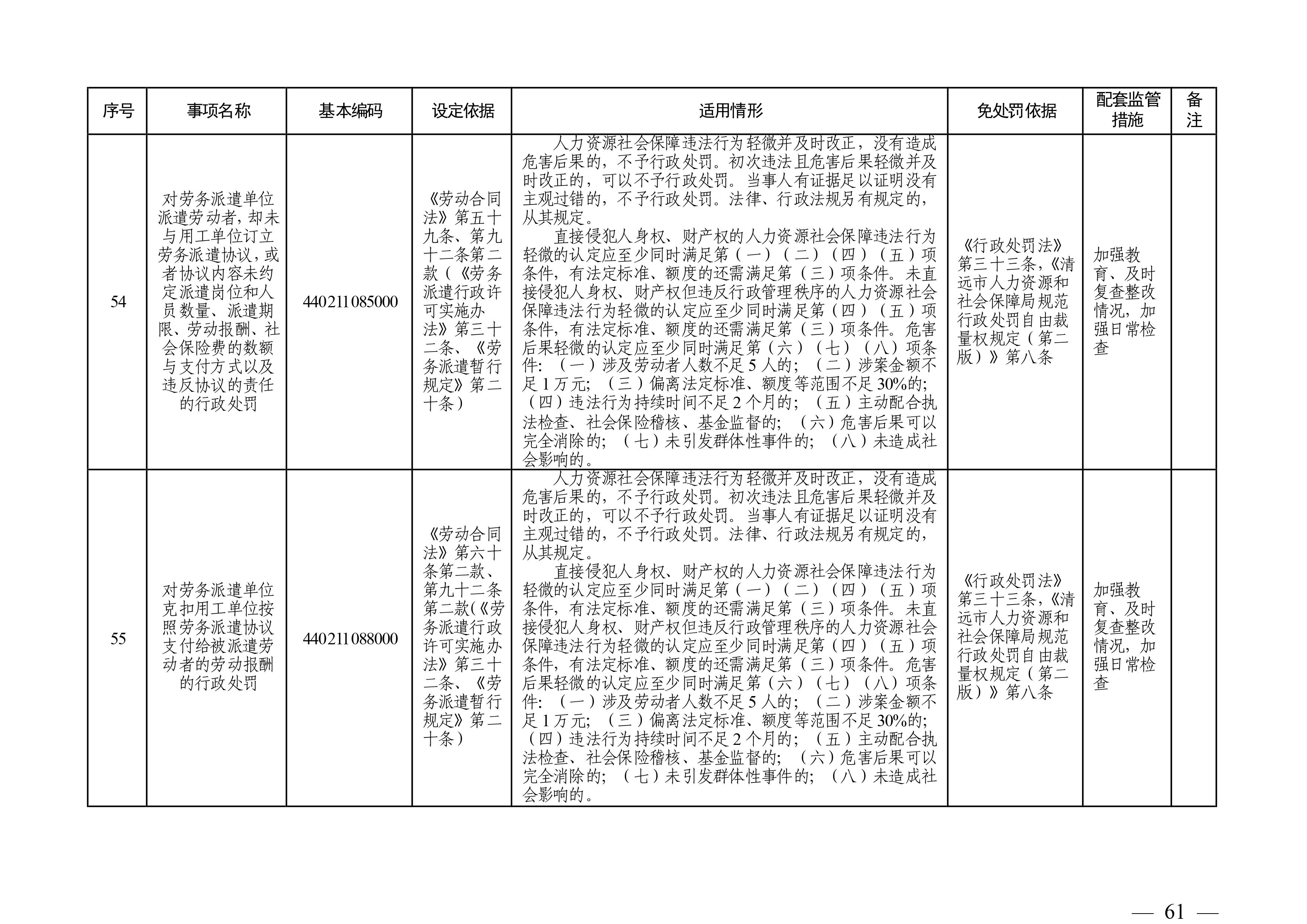 （市人社局規(guī)范性文件）清遠市人力資源和社會保障局關于印發(fā)《清遠市人力資源社會保障行政部門規(guī)范行政處罰自由裁量權規(guī)定（第二版）》的通知(1)-圖片-60.jpg