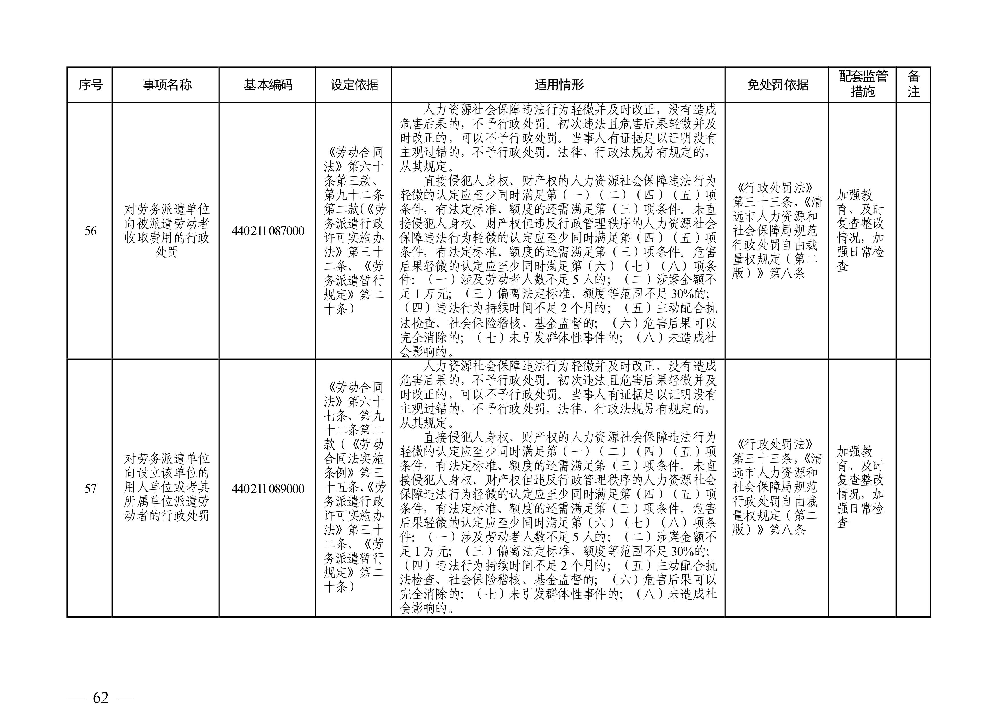 （市人社局規(guī)范性文件）清遠市人力資源和社會保障局關于印發(fā)《清遠市人力資源社會保障行政部門規(guī)范行政處罰自由裁量權規(guī)定（第二版）》的通知(1)-圖片-61.jpg