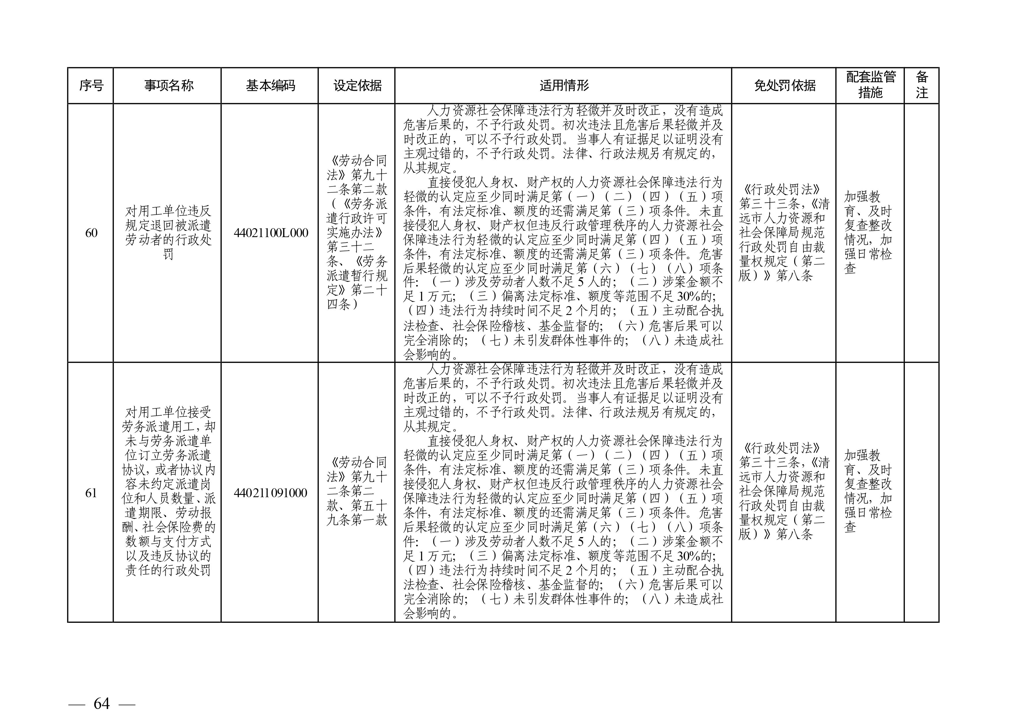 （市人社局規(guī)范性文件）清遠市人力資源和社會保障局關于印發(fā)《清遠市人力資源社會保障行政部門規(guī)范行政處罰自由裁量權規(guī)定（第二版）》的通知(1)-圖片-63.jpg