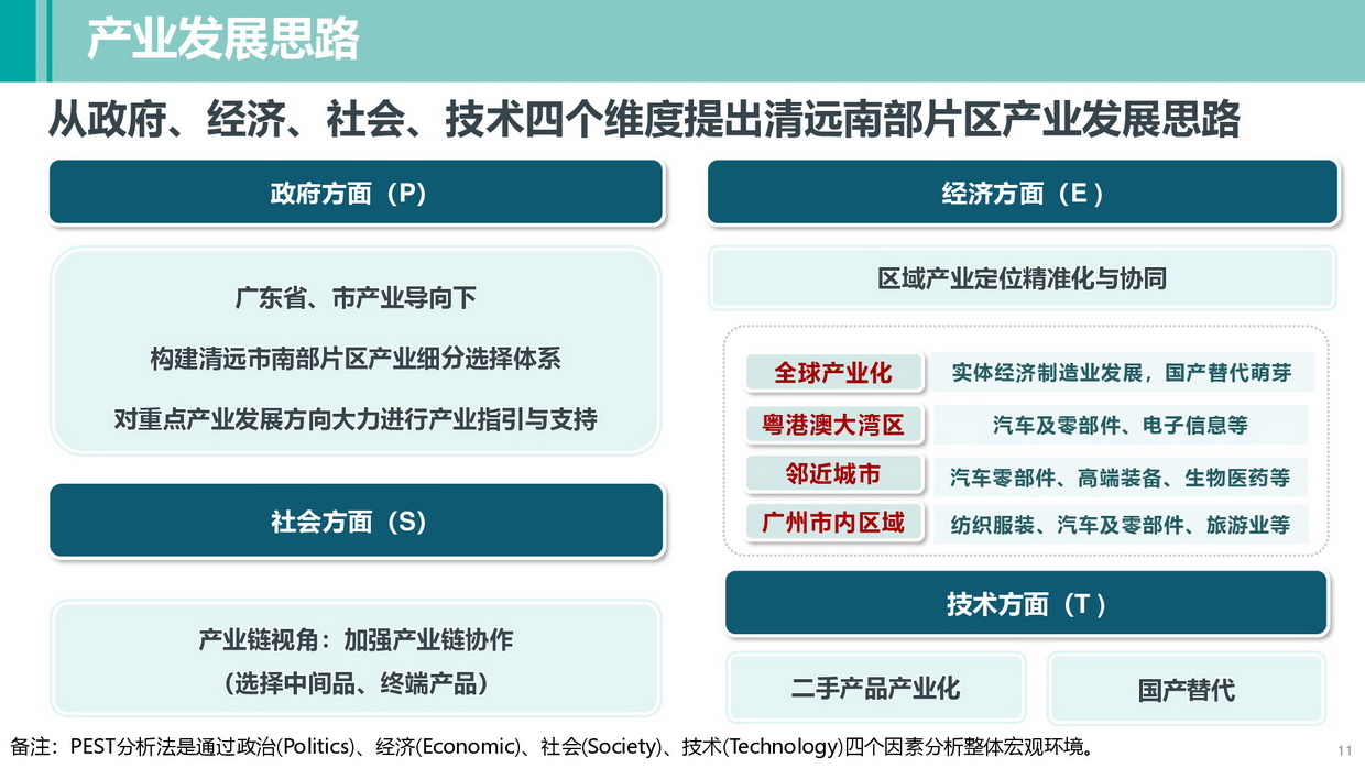 清遠(yuǎn)南部片區(qū)高質(zhì)量發(fā)展規(guī)劃（公示方案）-011_調(diào)整大小.jpg