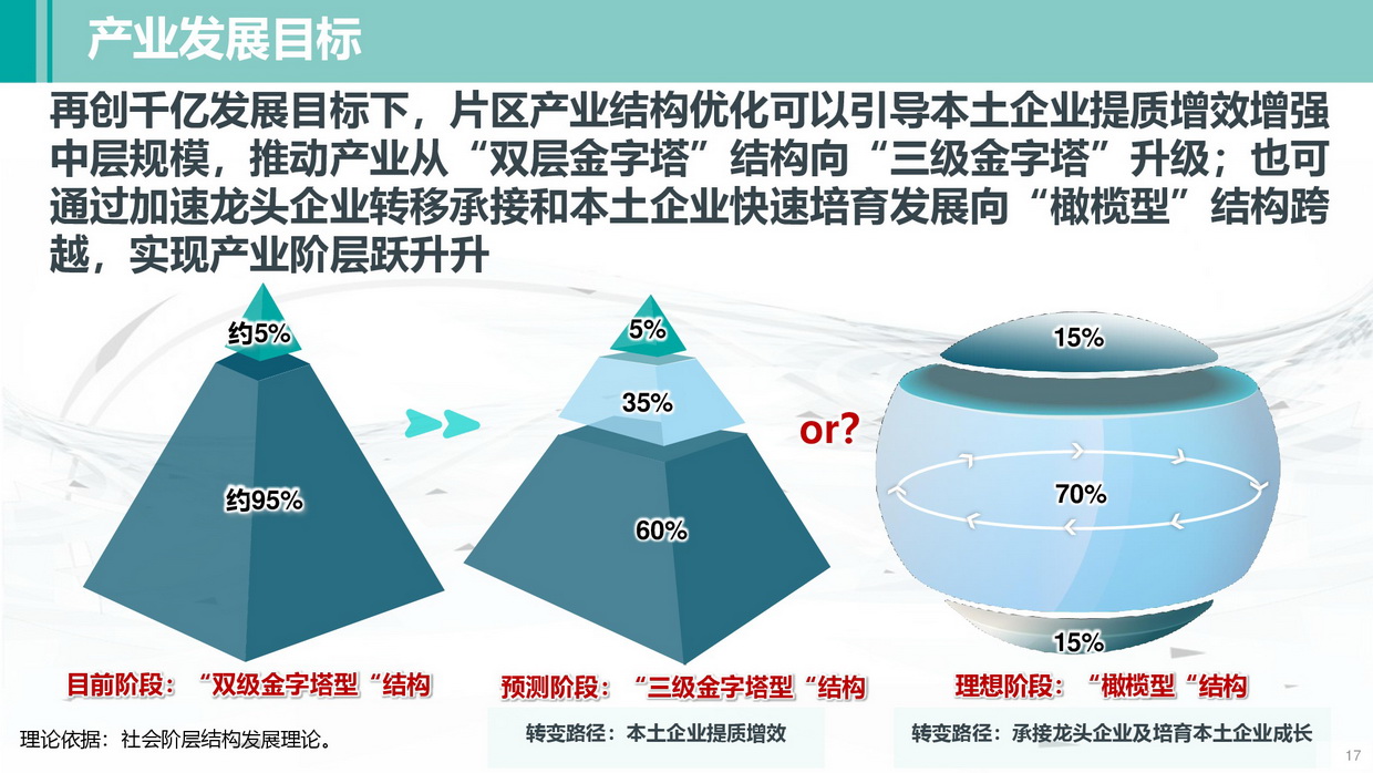 清遠(yuǎn)南部片區(qū)高質(zhì)量發(fā)展規(guī)劃（公示方案）-017_調(diào)整大小.jpg