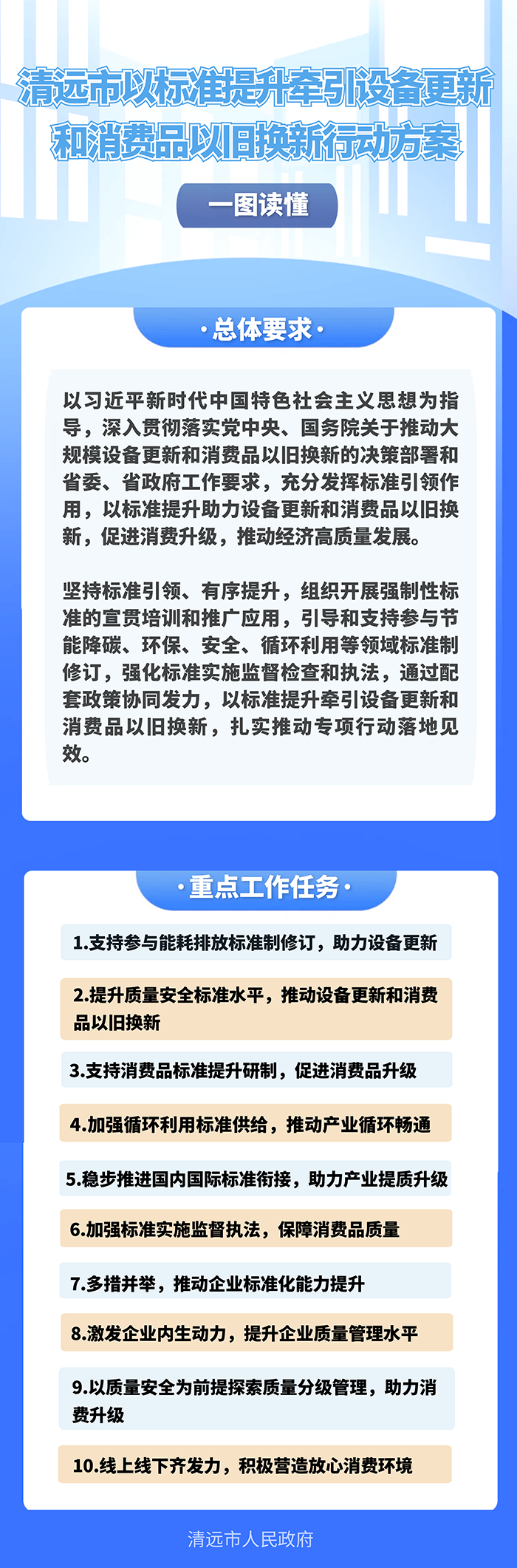 一圖讀懂清遠市以標準提升牽引設(shè)備更新和消費品以舊換新行動方案2.png