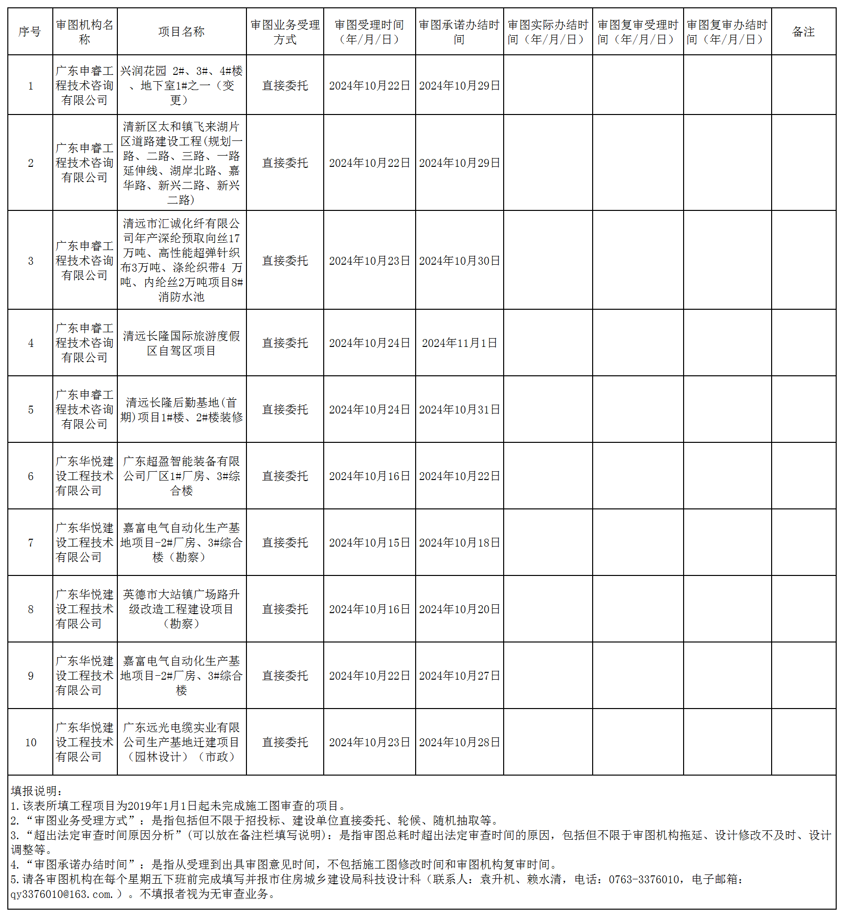 2024年10月21日-10月25日-匯總表-清遠市施工圖審查進度信息.png