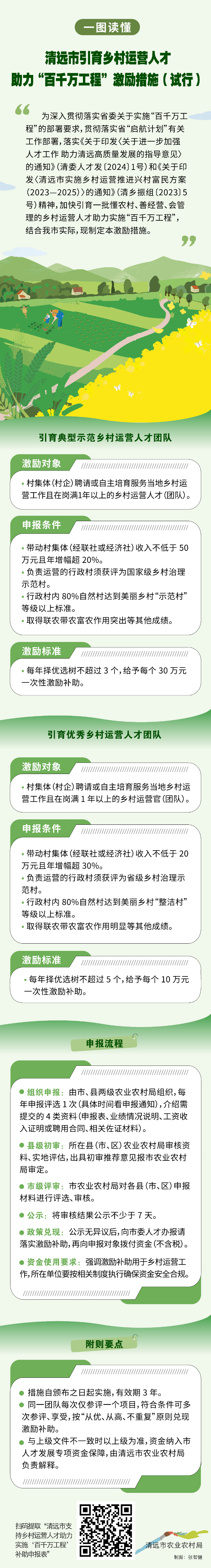 一圖讀懂｜清遠市引育鄉(xiāng)村運營人才 助力“百千萬工程”激勵措施（試行）.jpg