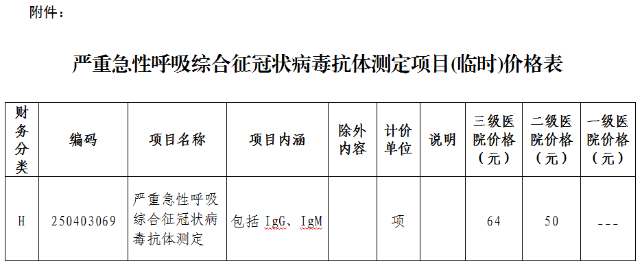 關(guān)于確定嚴(yán)重急性呼吸綜合征冠狀病毒抗體測定項(xiàng)目臨時(shí)價(jià)格的通知.png